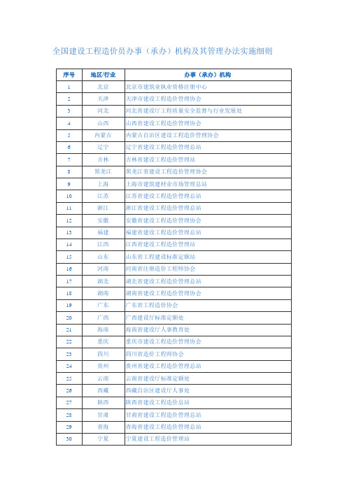 全国建设工程造价员(承办)机构