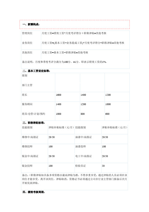 大众汽车薪酬考核方案