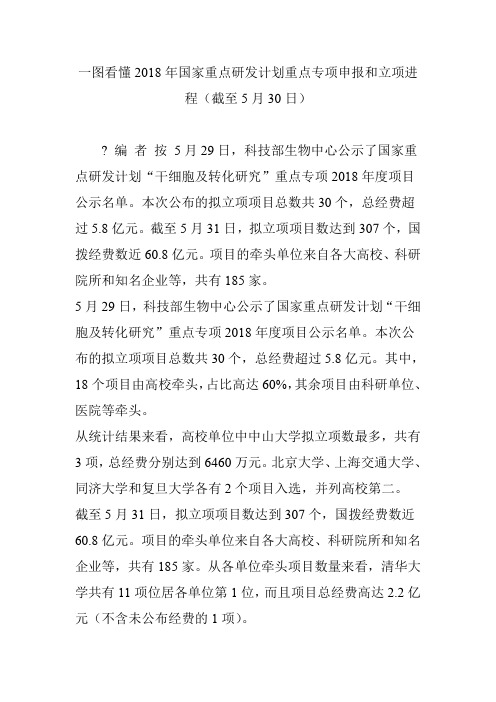 一图看懂2018年国家重点研发计划重点专项申报和立项进程(截至5月30日)