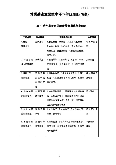 煤炭地质勘查作业细则