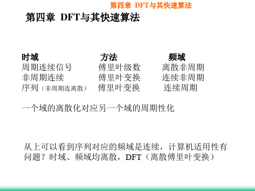 第四章  DFT与其快速算法(数字信号处理)