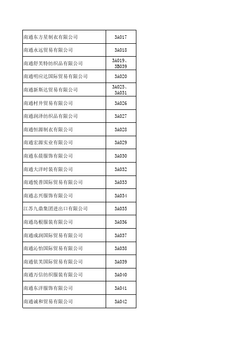 江苏出口商品企业名录