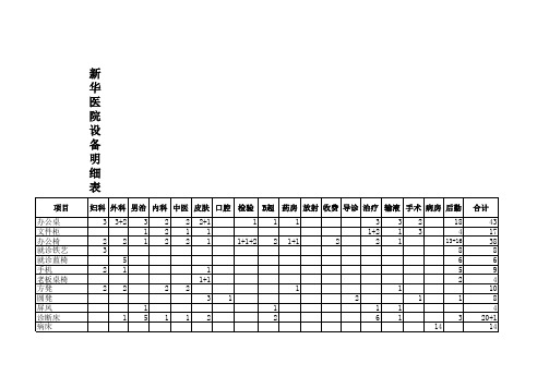 医院办公、设备明细表