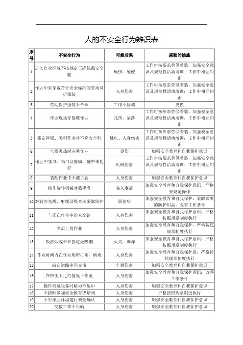 人的不安全行为辨识表