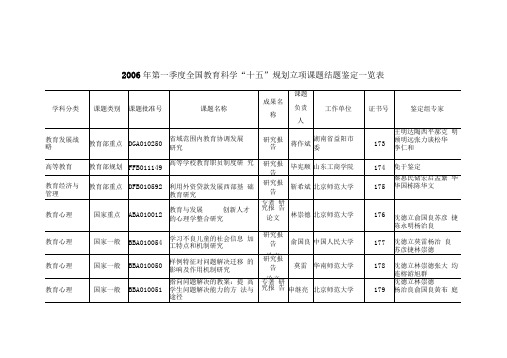 全国教育科学“十一五”规划立项课题结题鉴定一览表