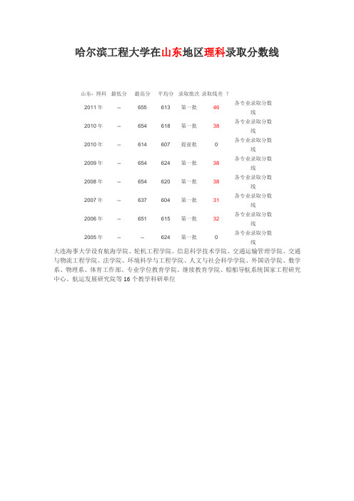 哈尔滨工程大学在山东地区理科录取分数线