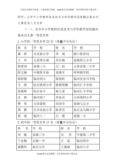 全市中小学教师信息技术与学科教学深度融合基本功大赛获奖人员