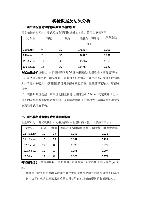 理论力学实验4数据和结果分析