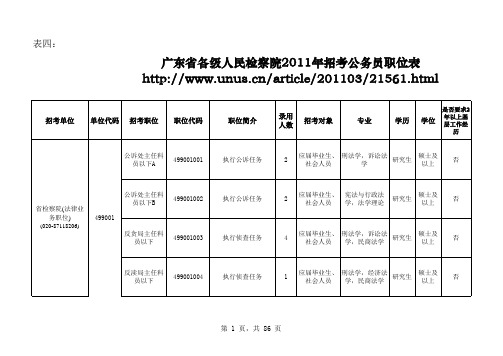 表四：广东省2011年各级人民检察院考试录用公务员职位表