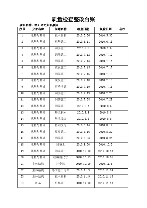 质量问题检查整改台账