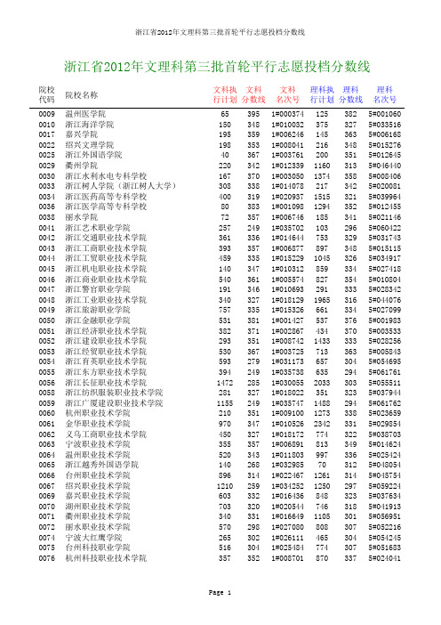 浙江省2012年文理科第三批首轮平行志愿投档分数线