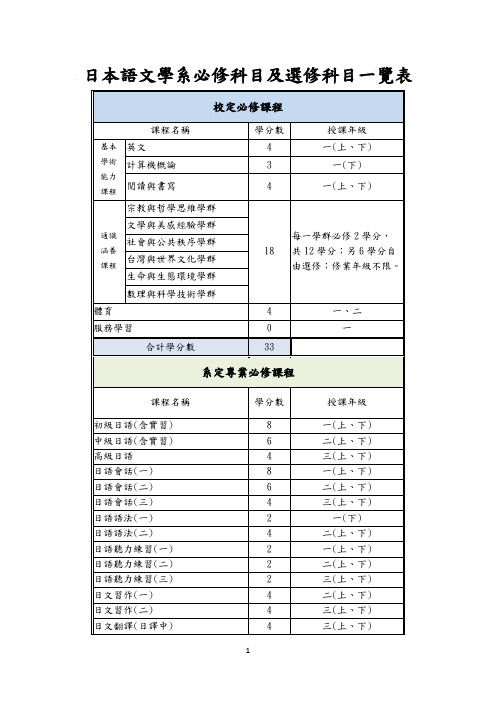 日本语文学系必修科目及选修科目一览表