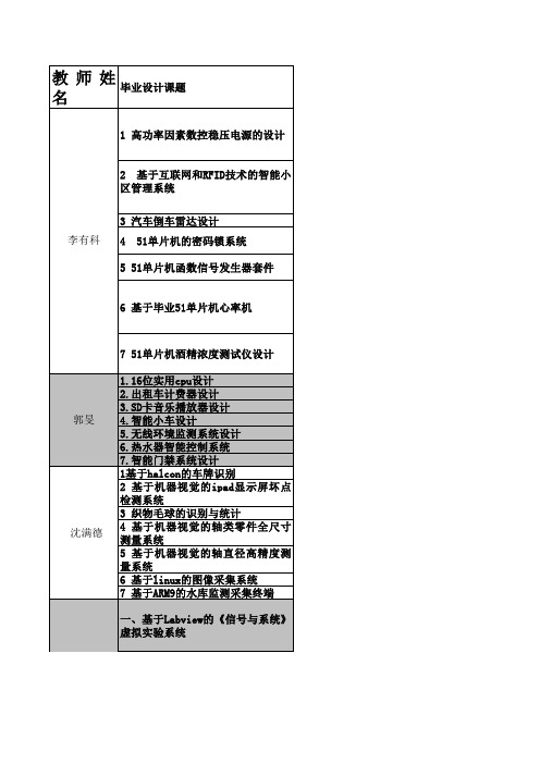 毕业设计课题选题表