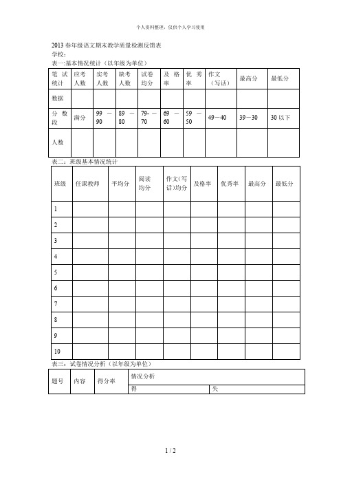 春年级语文期末教学质量检测反馈表[001]