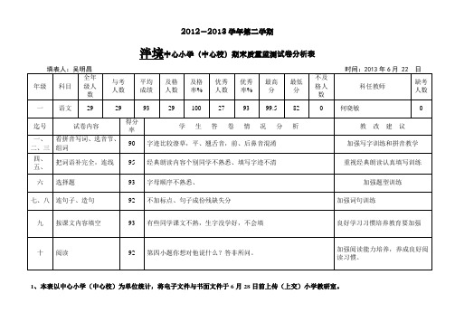 语文期末试卷分析表13(泮境)