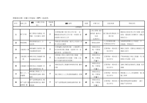 预算部经理关键工作指标(KPI)组成表