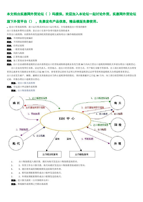 外贸进出口流程图(详细)