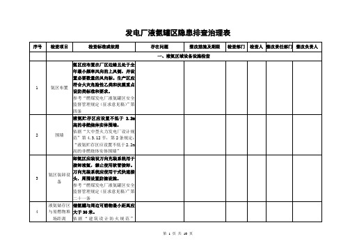 发电厂液氨罐区检查表