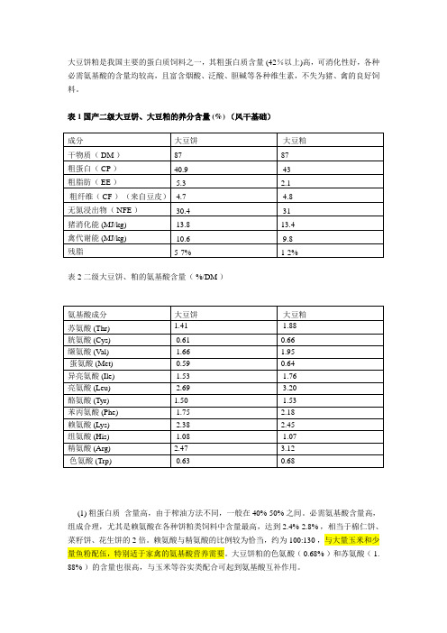 大豆饼粕营养成分