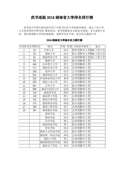 武书连版2016湖南省大学排名排行榜