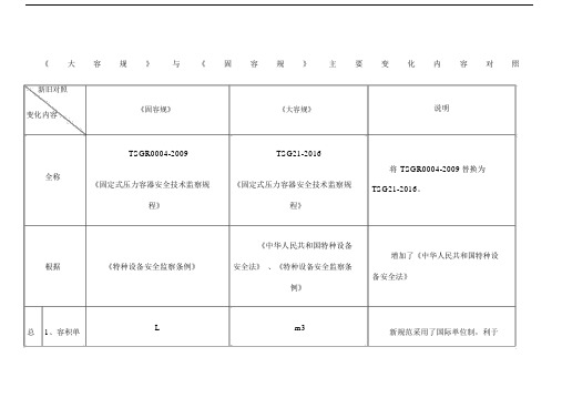 TSG《大容规》与TSGR《固容规》主要变化对照.docx