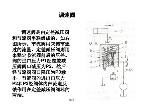 调速阀工作原理(精品课件)