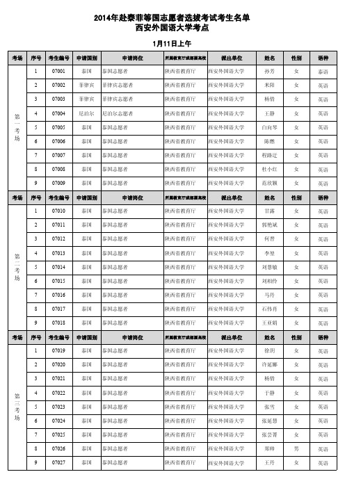 2014年赴泰菲等国志愿者选拔考试考生名单-07西安外国语大学考点