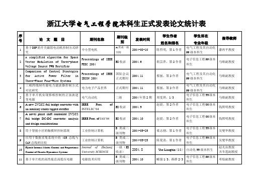 浙江大学电气工程学院本科生正式发表论文统计表