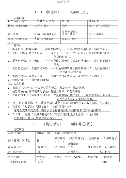 文言文总结表