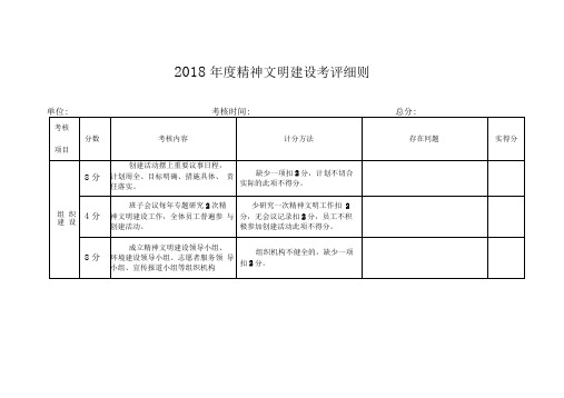 2018年度精神文明建设考评细则