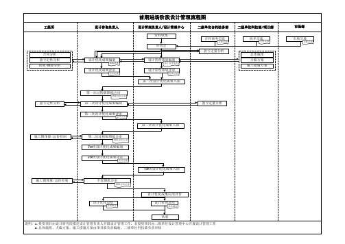 设计管理流程图