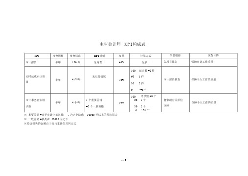 #海问-彩虹集团—主审会计师KPI