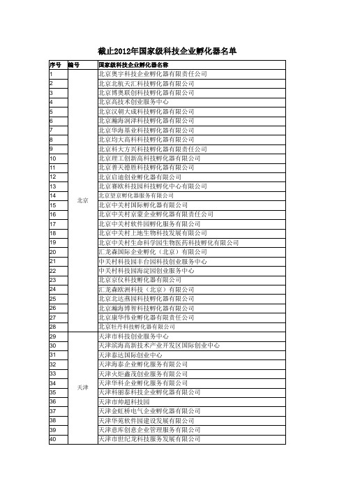 截止2012年国家级科技企业孵化器名录