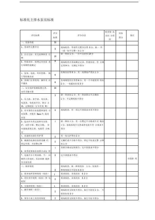 (试行)标准化机电机房硐室标准