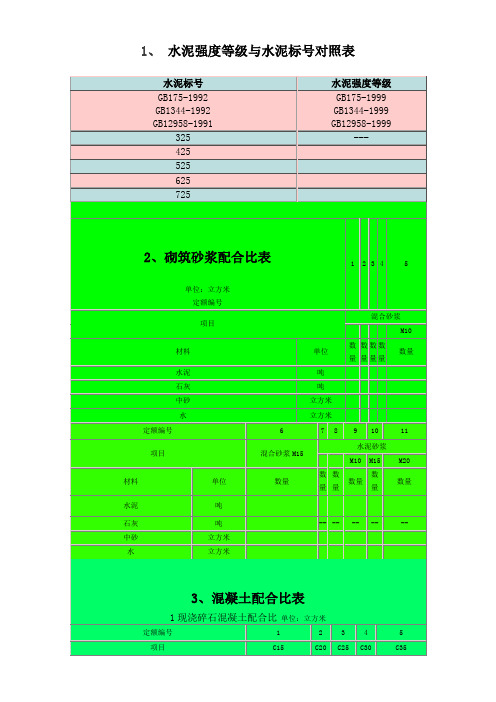 水泥强度等级与水泥标号对照表