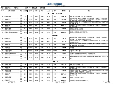 装修材料预算表excel模板