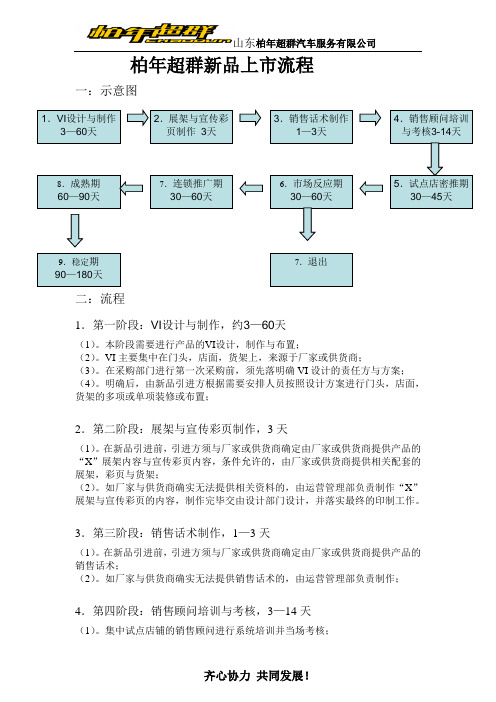 新品上市流程