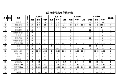 办公用品出入库汇总表