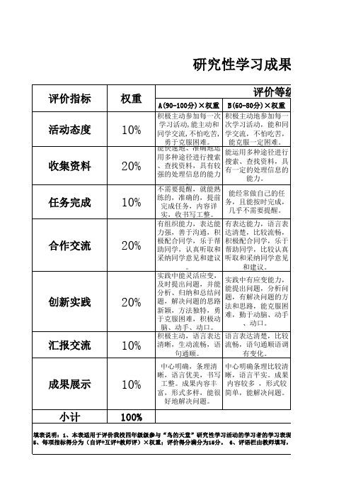 设计评价量规(卖火柴的小女孩)