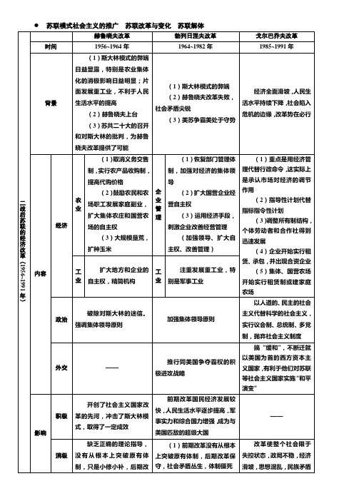 苏联模式社会主义的推广  苏联改革与变化  苏联解体