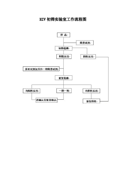 项目SOP文件