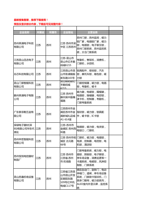 新版江苏省苏州磁力锁工商企业公司商家名录名单联系方式大全21家