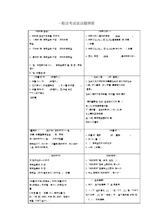 普通话考试说话题提纲