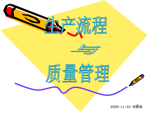 生产流程与质量管理PPT课件