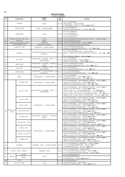 国家职业资格目录清单