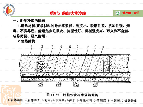 118910船舶伙食冷库实例及管理