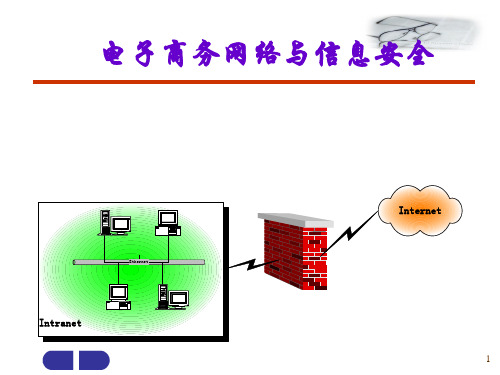 电子商务网络与信息安全PPT课件