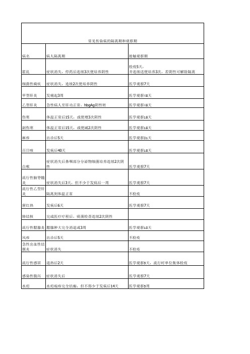 常见传染病的隔离期和观察期