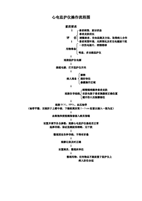 心电监护仪基本操作流程