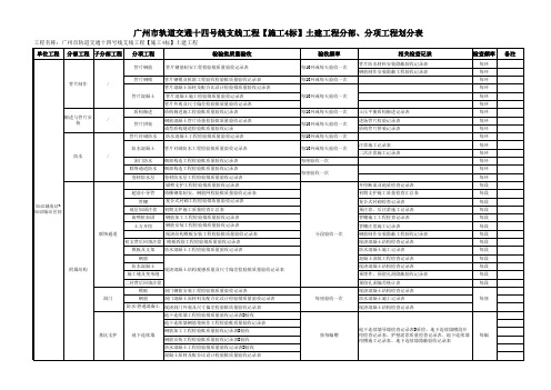 轨道交通工程分部分项划分表